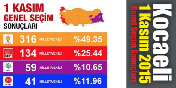 1 Kasım 2015 genel seçim Kocaeli sonuçları