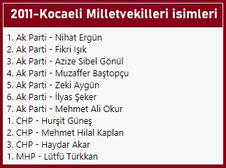 2011 Milletvekili-Kocaeli listesi