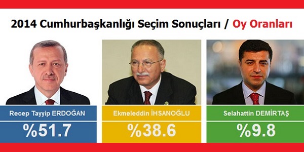 2014 Cumhurbaşkanlığı Kocaeli geneli seçim sonuçları