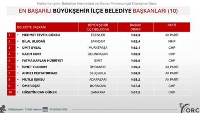 Fatma Başkana Halktan bir kez daha Tam Not