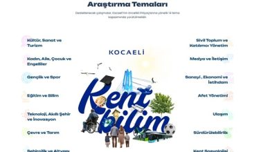 Kocaeli Büyükşehir’den Kente Bilimsel Bakış