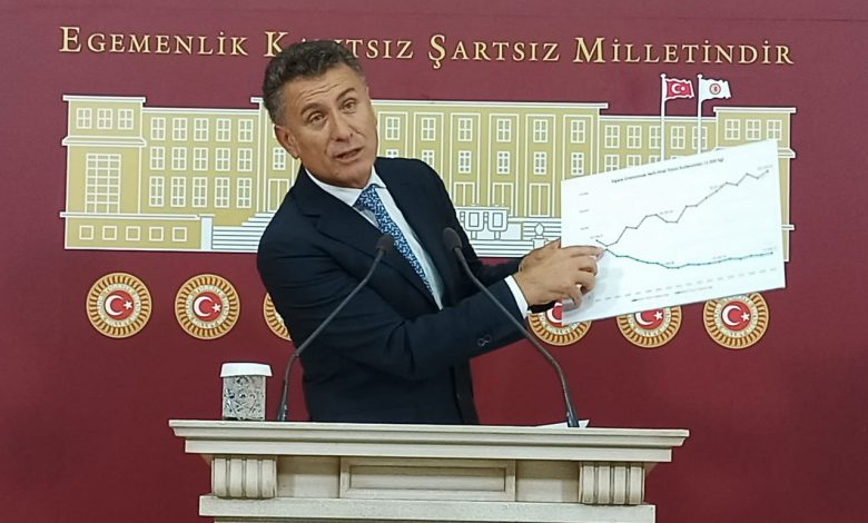 CHP’li Sarıbal: Borç çiftçiyi nefessiz bıraktı CHP’li Sarıbal: Borç çiftçiyi nefessiz bıraktı