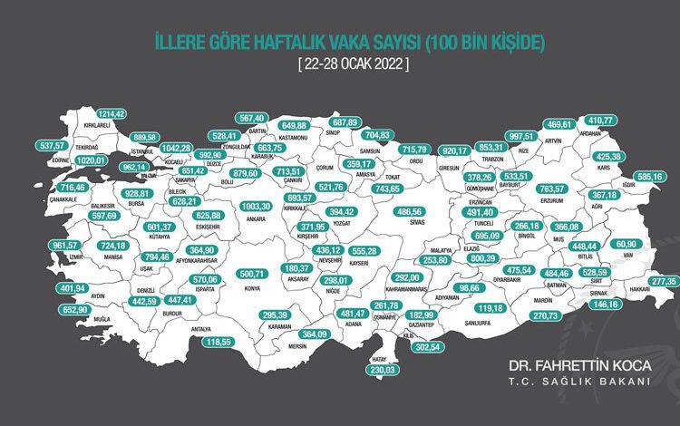 Kırklareli vakaların zirvesinde Kırklareli vakaların zirvesinde