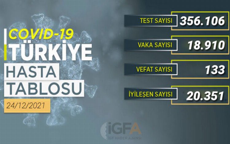 Son 24 saatte 133 can kaybı