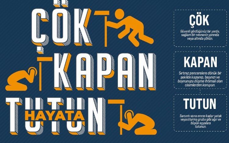 Türkiye 12 Kasım’da ulusal tatbikatta Türkiye 12 Kasım’da ulusal tatbikatta