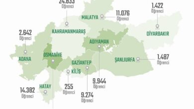 MEB: 78 bine yakın nakil öğrenci geri döndü