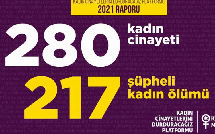 280 kadın cinayetinden 217’si şüpheli! 280 kadın cinayetinden 217’si şüpheli!