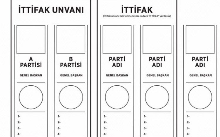 Siyasi partilerin yer kurası 8 Nisan’da Siyasi partilerin yer kurası 8 Nisan’da