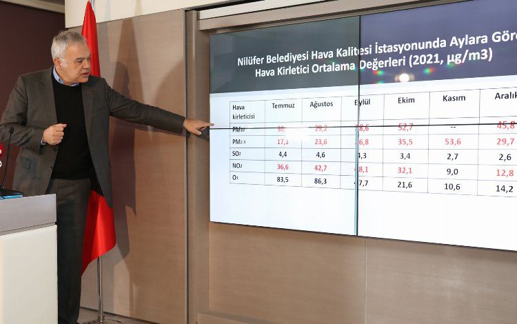 Bursa Nilüfer’in analiz değerleri belli oldu Bursa Nilüfer’in analiz değerleri belli oldu