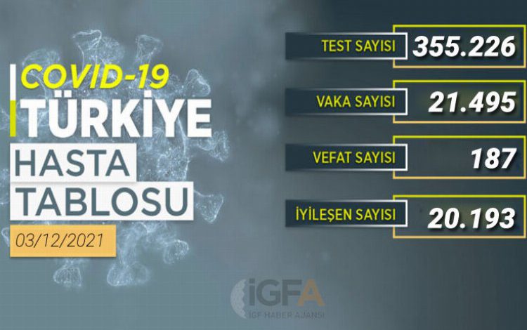 Bakan Koca: “Türkiye’de Omicron’a henüz rastlanmadı” Bakan Koca: “Türkiye’de Omicron’a henüz rastlanmadı”