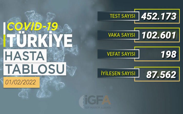 Yeni vakalar 100 bini geçti! Yeni vakalar 100 bini geçti!